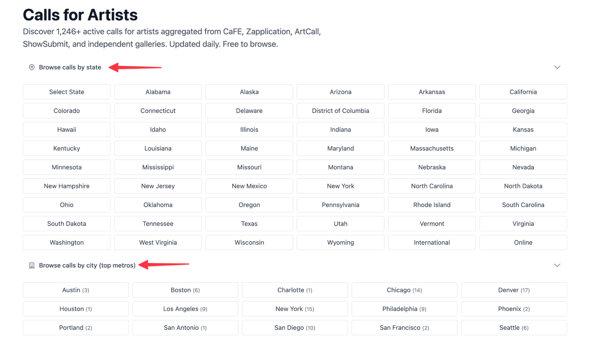 Entry fees by region chart